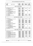 Previous Page - Truck Parts Catalog 31S June 1971