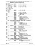 Previous Page - Truck Parts Catalog 31S June 1971
