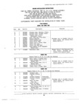 Previous Page - Truck Parts Catalog June 1971