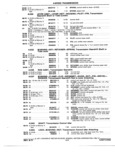 Previous Page - Truck Parts Catalog June 1971
