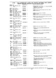 Next Page - Parts and Accessories Catalog P&A 30 October 1970