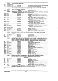 Previous Page - Parts and Accessories Catalog P&A 30 October 1970