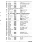 Previous Page - Parts and Accessories Catalog P&A 30 October 1970