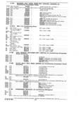 Previous Page - Parts and Accessories Catalog P&A 30 October 1970