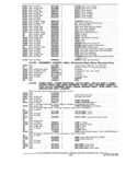 Next Page - Parts and Accessories Catalog P&A 30 October 1970