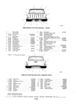 Next Page - Parts and Accessories Catalog P&A 30 October 1970