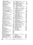 Previous Page - Parts and Accessories Catalog P&A 30A October 1970