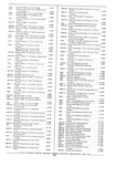 Previous Page - Parts and Accessories Catalog P&A 30A October 1970
