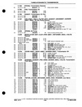 Next Page - Parts and Accessories Catalog P&A 30M October 1970