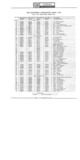 Previous Page - Parts Catalogue No. 731A December 1972
