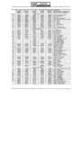 Previous Page - Parts Catalogue No. 731A December 1972