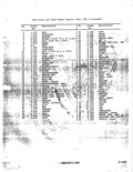 Previous Page - Parts Illustration Catalog January 1972