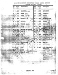 Next Page - Parts Illustration Catalog January 1972