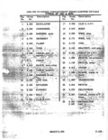 Next Page - Parts Illustration Catalog January 1972
