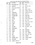 Next Page - Parts Illustration Catalog January 1972