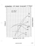Previous Page - Parts Illustration Catalog January 1972