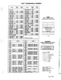 Next Page - Parts and Accessories Catalog January 1972