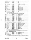 Previous Page - Parts and Accessories Catalog January 1972