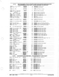 Previous Page - Parts and Accessories Catalog January 1972