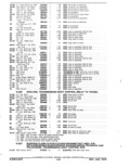 Next Page - Parts and Accessories Catalog January 1972