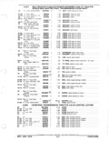 Previous Page - Parts and Accessories Catalog January 1972