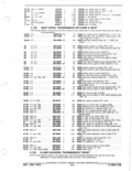 Next Page - Parts and Accessories Catalog January 1972