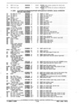 Previous Page - Parts and Accessories Catalog January 1972