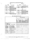 Previous Page - Chassis and Body Parts Catalog P&A 72TL May 1979
