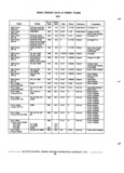 Next Page - Chassis and Body Parts Catalog P&A 72TL May 1979