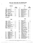 Previous Page - Chassis and Body Parts Catalog P&A 72TL May 1979