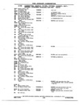 Previous Page - Chassis and Body Parts Catalog P&A 72TL May 1979