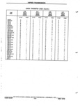Previous Page - Chassis and Body Parts Catalog P&A 72TL May 1979
