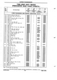 Previous Page - Chassis and Body Parts Catalog P&A 72TL May 1979