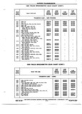 Previous Page - Chassis and Body Parts Catalog P&A 72TL May 1979