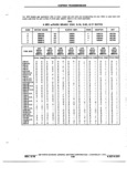 Next Page - Chassis and Body Parts Catalog P&A 72TL May 1979