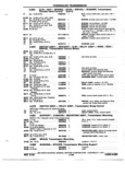 Previous Page - Chassis and Body Parts Catalog P&A 72TL May 1979