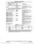 Previous Page - Chassis and Body Parts Catalog P&A 72TL May 1979