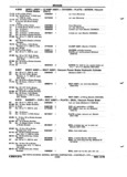 Next Page - Chassis and Body Parts Catalog P&A 72TL May 1979