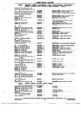 Previous Page - Chassis and Body Parts Catalog P&A 72TL May 1979