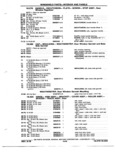 Next Page - Chassis and Body Parts Catalog P&A 72TL May 1979