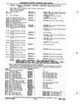 Next Page - Chassis and Body Parts Catalog P&A 72TL May 1979