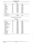 Next Page - Standard Parts Catalog 24 May 1974