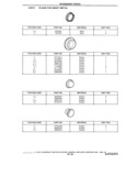 Previous Page - Standard Parts Catalog 24 May 1974
