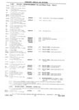 Previous Page - 1953-75 Corvette Parts Catalog September 1974
