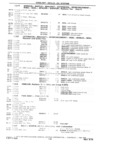 Previous Page - 1953-75 Corvette Parts Catalog September 1974