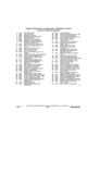 Next Page - Parts Illustration Catalog P&A 11A July 1975