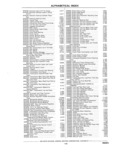 Next Page - Chassis and Body Parts Catalog P&A 11 April 1981