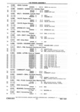 Next Page - Chassis and Body Parts Catalog P&A 11 April 1981