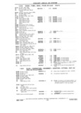 Next Page - Chassis and Body Parts Catalog P&A 11 April 1981
