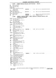 Previous Page - Chassis and Body Parts Catalog P&A 11 April 1981